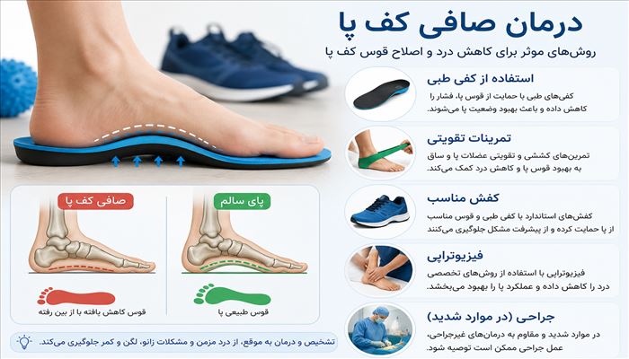 صافی کف پا چیست؟ علائم ،علت و روش های درمان
