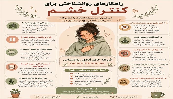 کنترل خشم